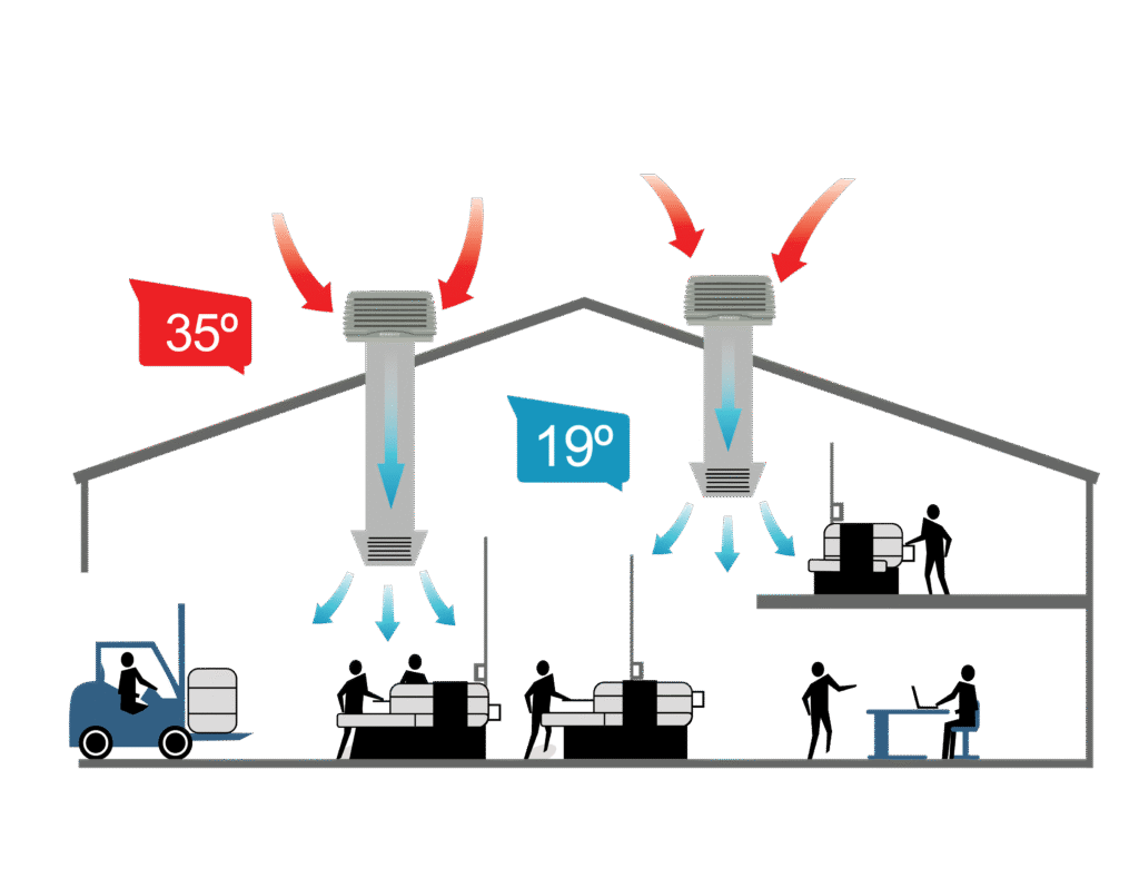 climatización para empresas en Navarra